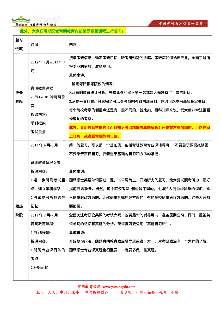 2014年福建师范大学翻译硕士考研真题,出题老师,招生人数,押题模拟考试1_第4页