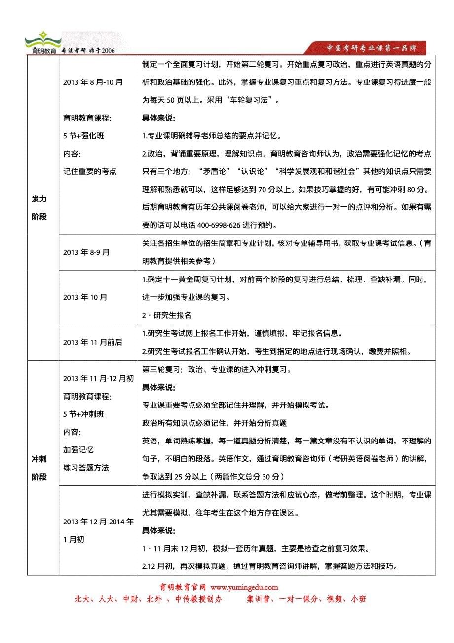 2014年福建师范大学翻译硕士考研真题,出题老师,招生人数,押题模拟考试1_第5页