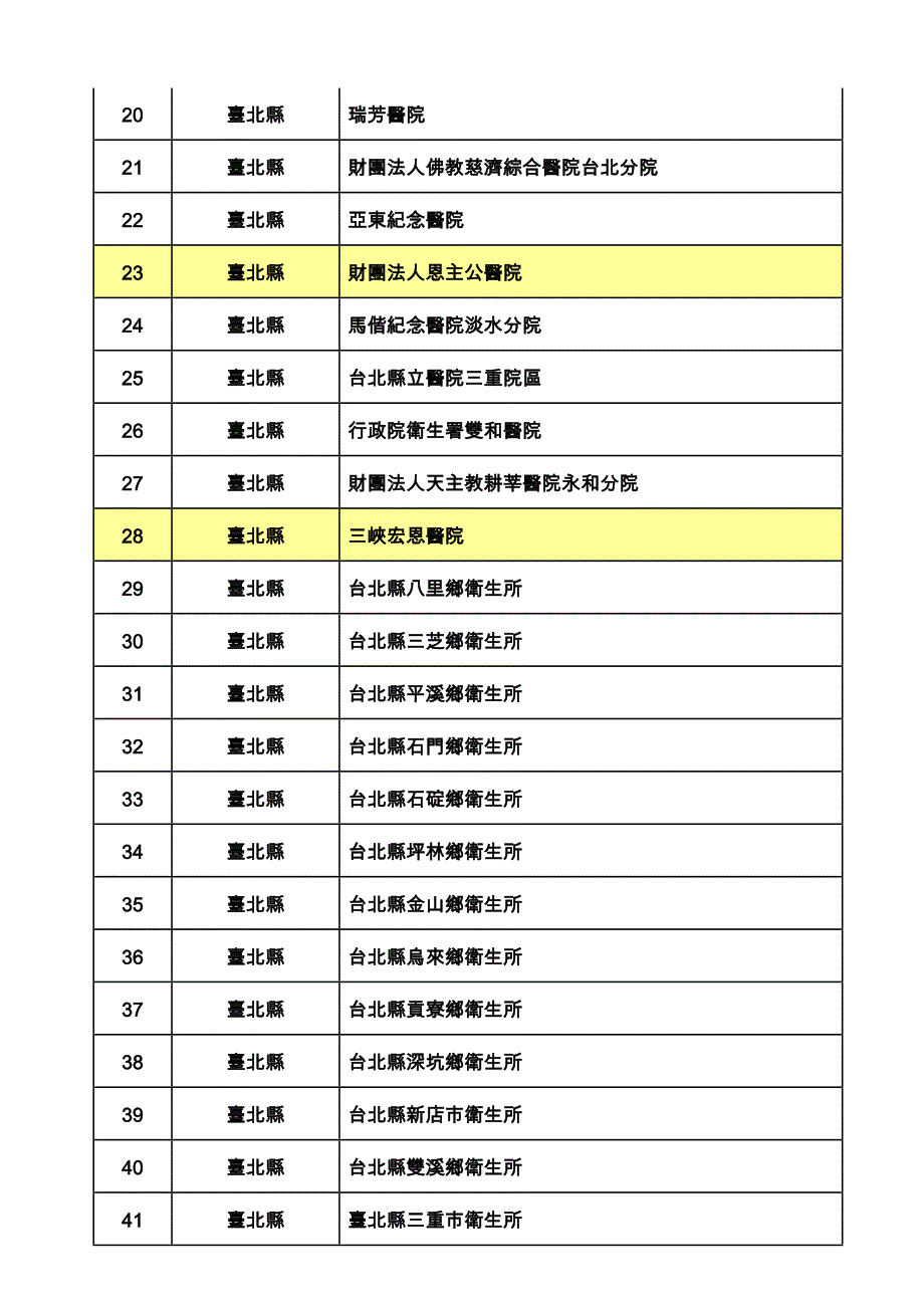 即日起提供流感快速筛检服务之公费流感抗病毒药剂配置_第2页