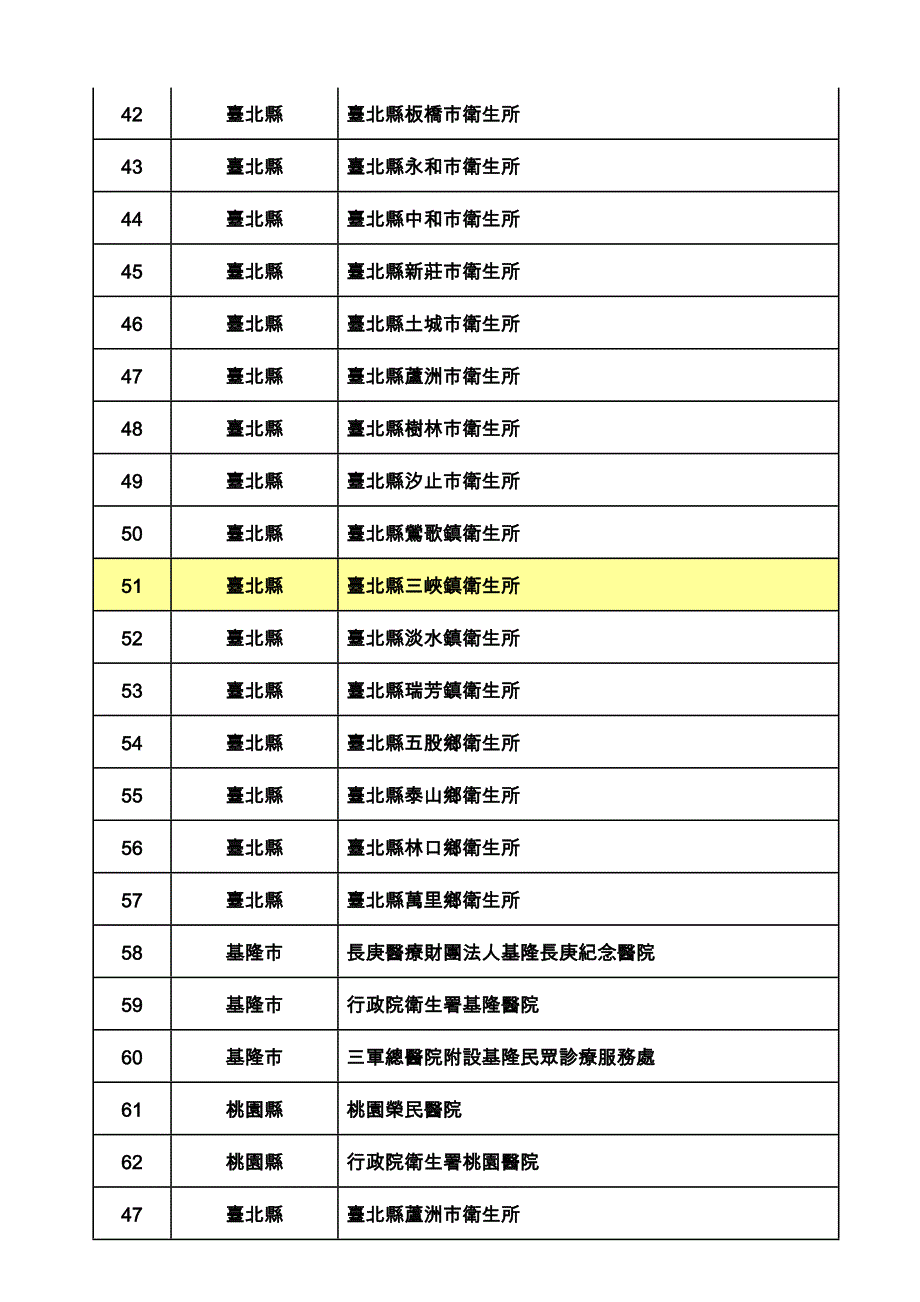 即日起提供流感快速筛检服务之公费流感抗病毒药剂配置_第3页