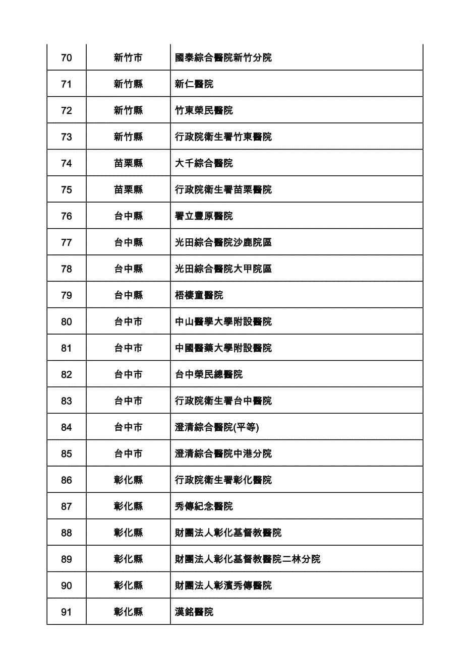 即日起提供流感快速筛检服务之公费流感抗病毒药剂配置_第5页