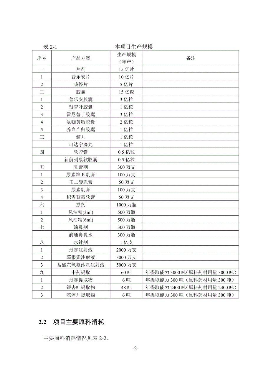 浙江康恩贝制药股份有限公司(兰溪)现代植物药产业园环评简本_第4页