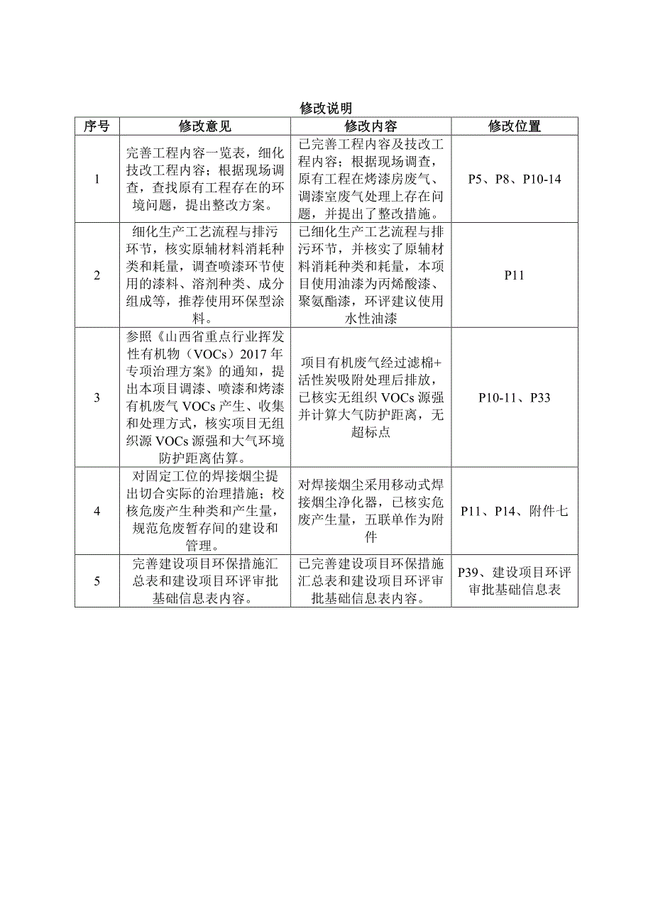 山西省太原市山西黄河物贸有限公司技术改造建设项目1_第2页