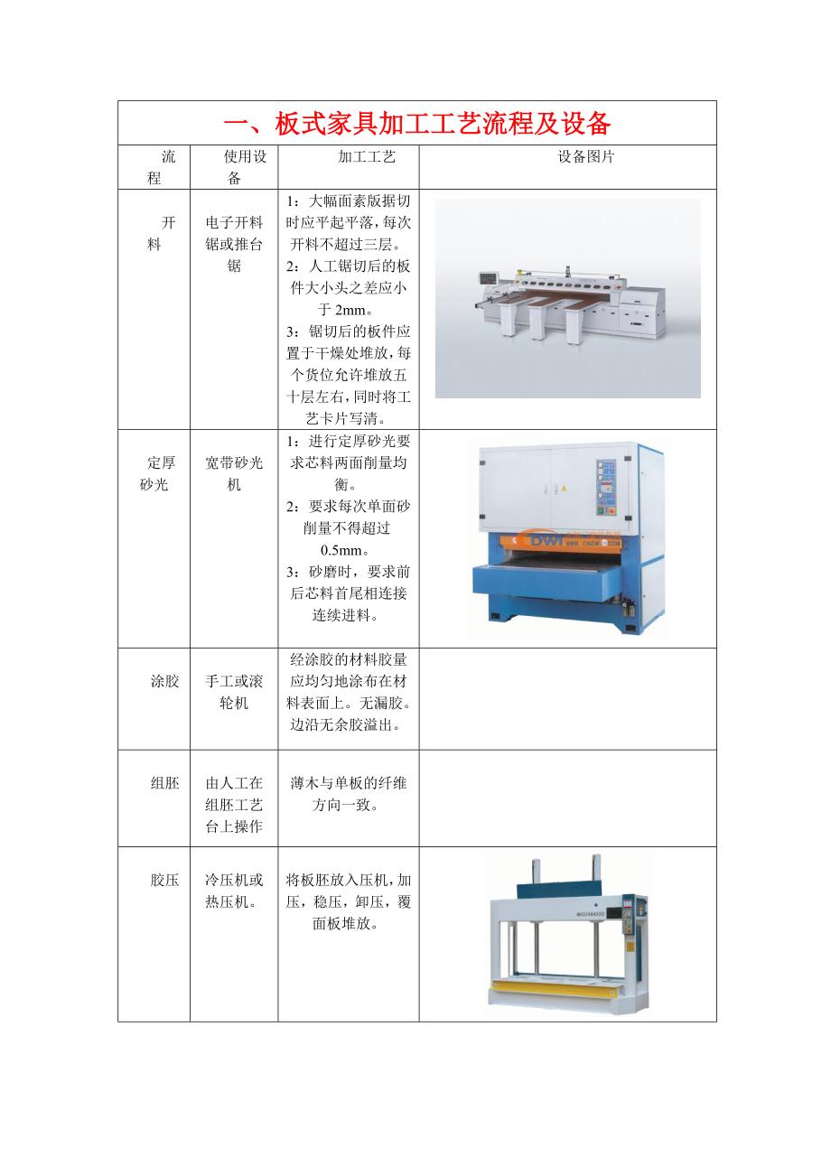 家具基础知识(包括材料介绍)_第1页