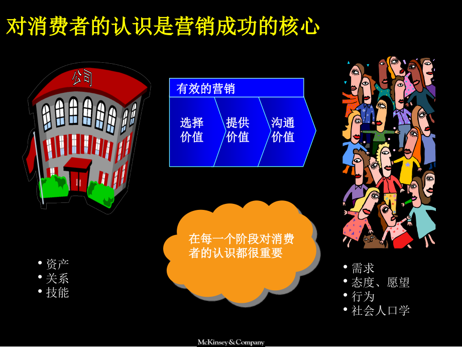 麦肯锡电信市场调研报告_第3页