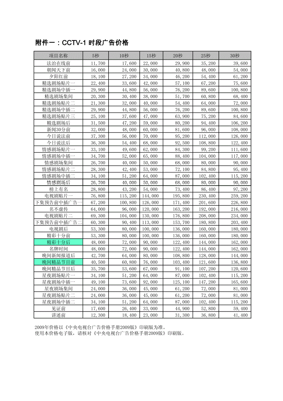 中央电视台综合频道2009广告报价_第1页