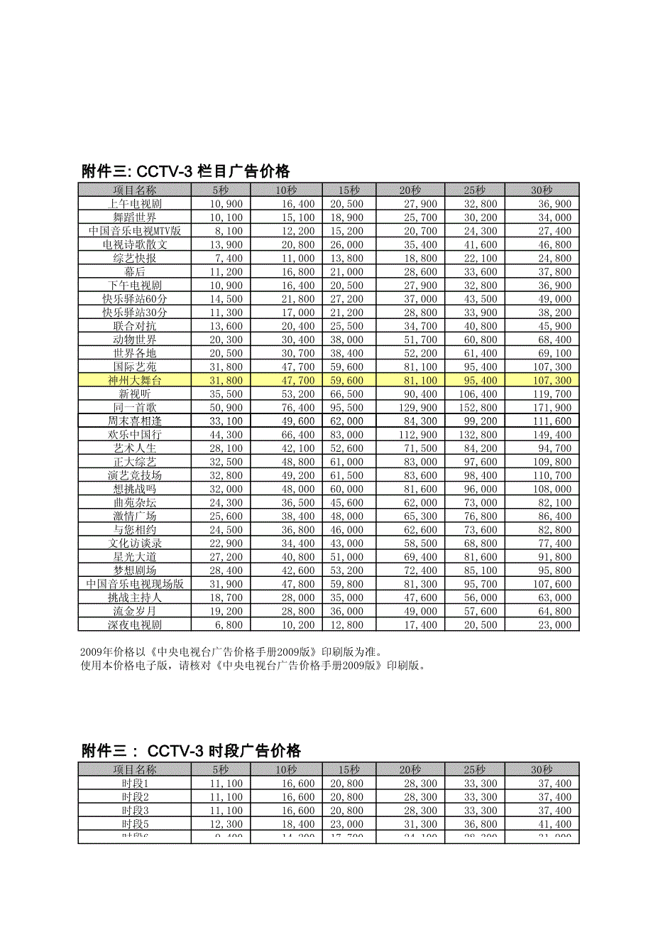 中央电视台综合频道2009广告报价_第3页