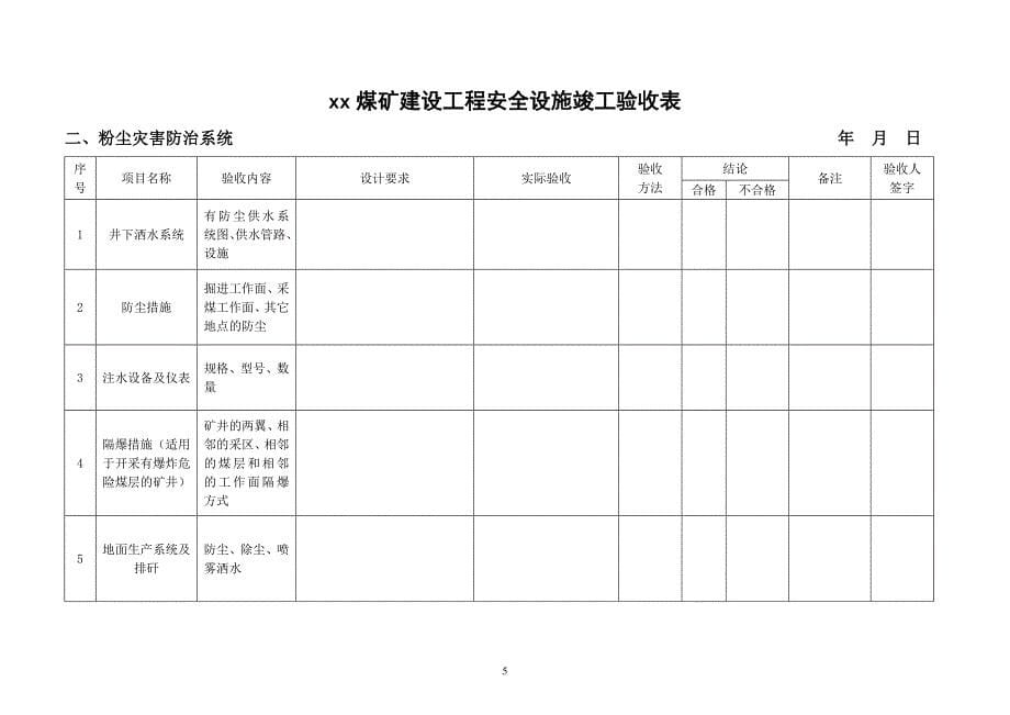 煤矿建设工程安全设施竣工验收表_第5页