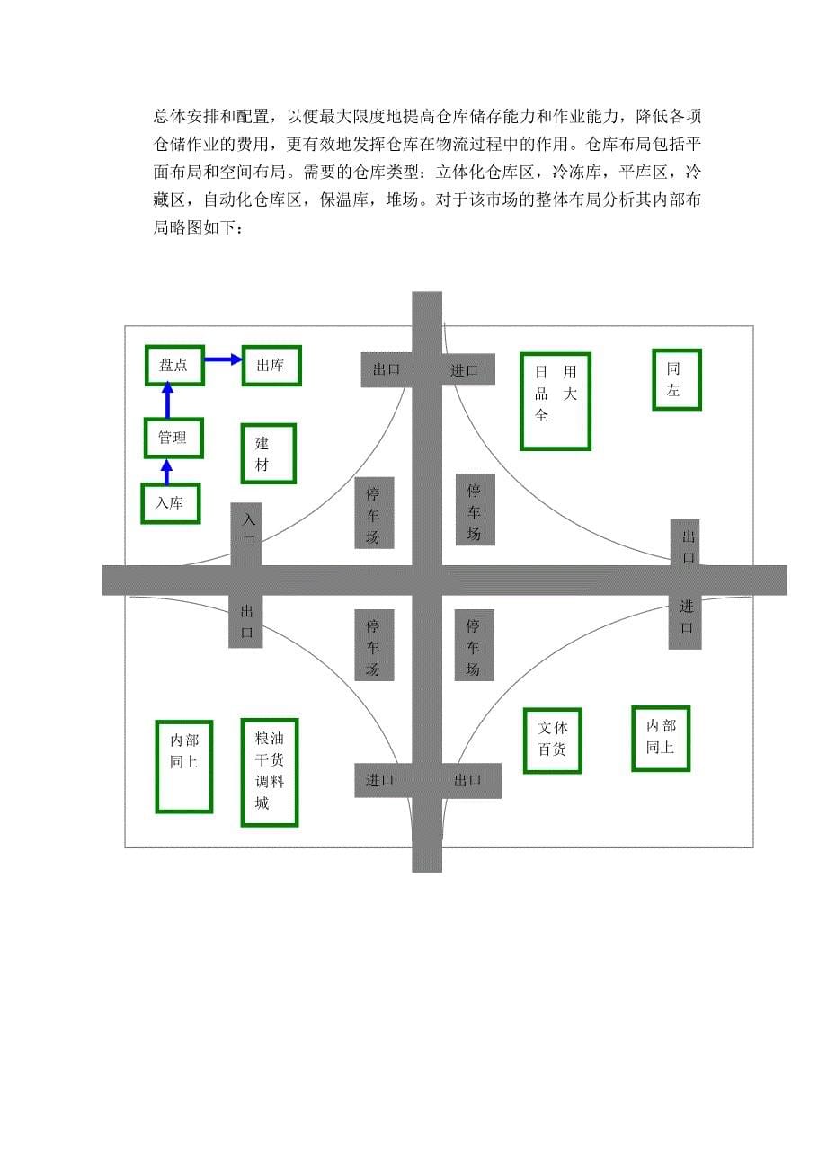 物流技术与装备_第5页