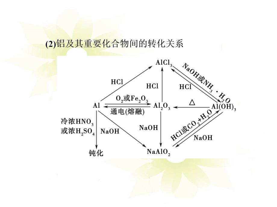 常见金属及其化合物_第4页