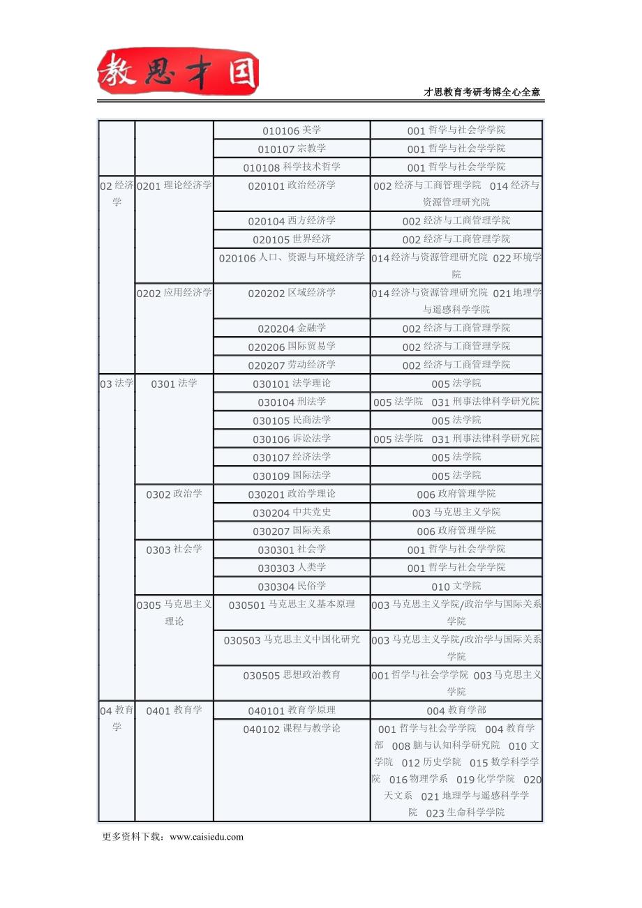 2016年北京师范大学工商管理硕士(MBA)考研真题及指定参考书_第3页