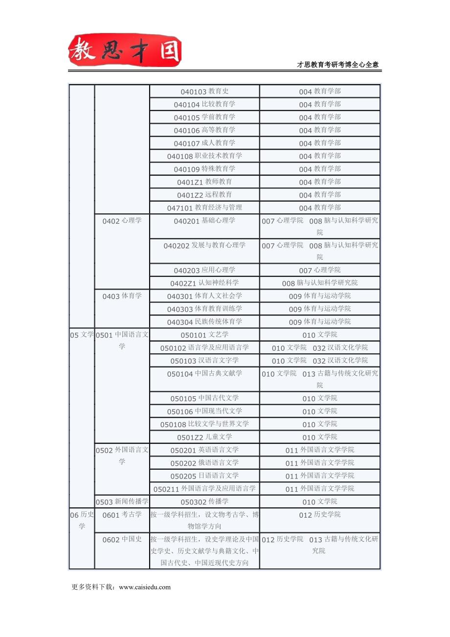 2016年北京师范大学工商管理硕士(MBA)考研真题及指定参考书_第4页