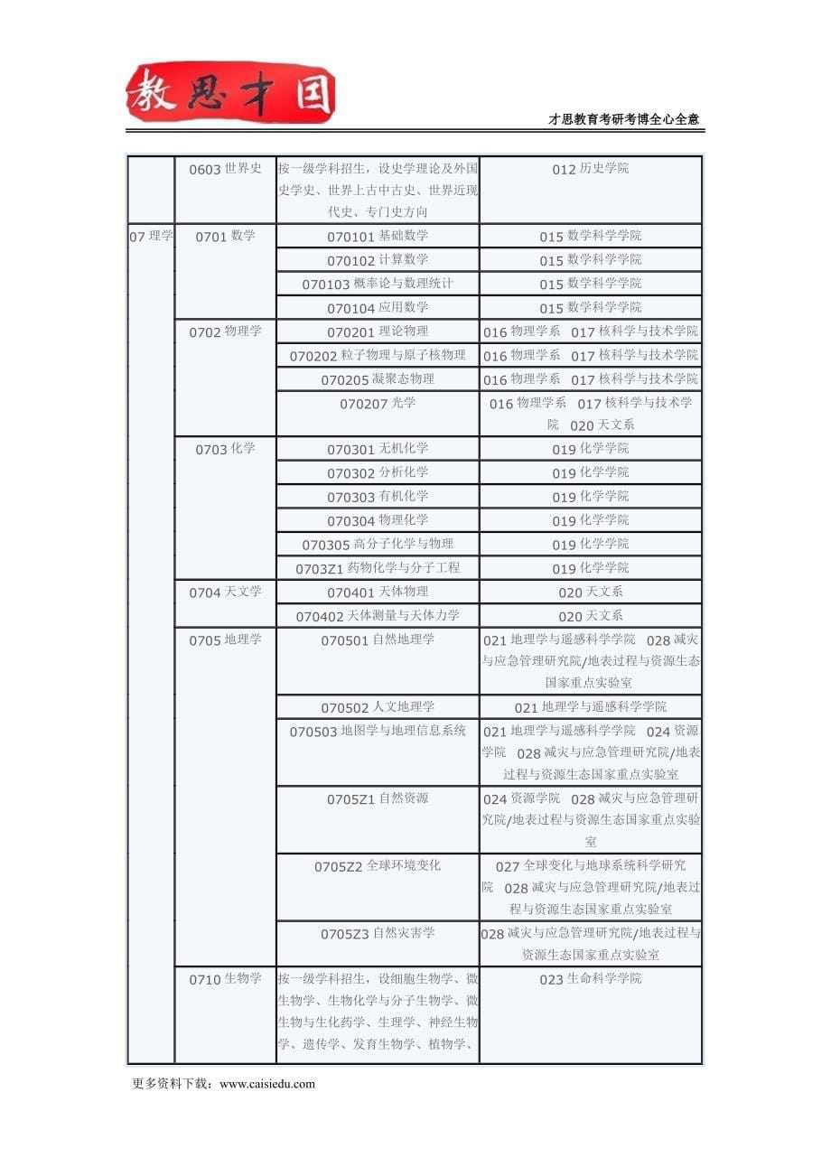 2016年北京师范大学工商管理硕士(MBA)考研真题及指定参考书_第5页