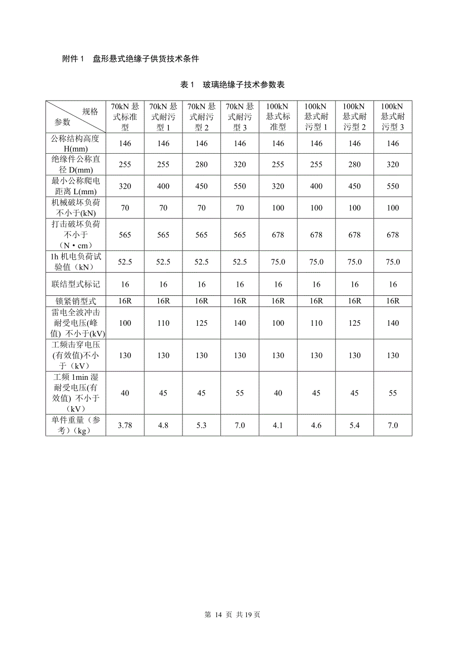 玻璃绝缘子技术参数_第2页