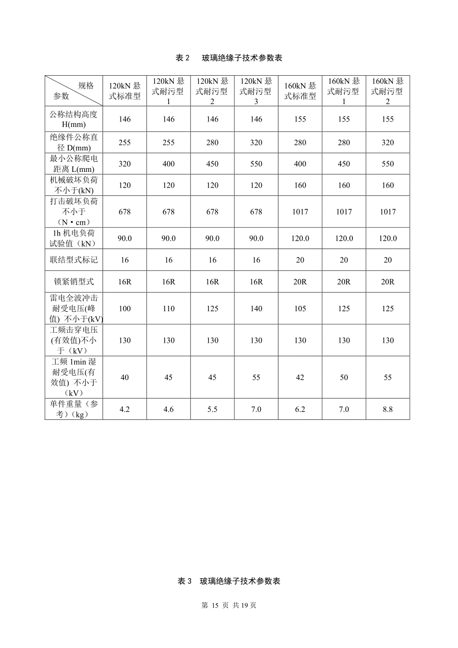 玻璃绝缘子技术参数_第3页