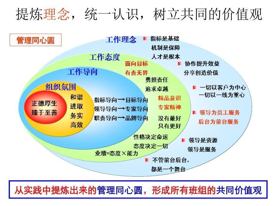 一米阳光班组建设PPT_第5页