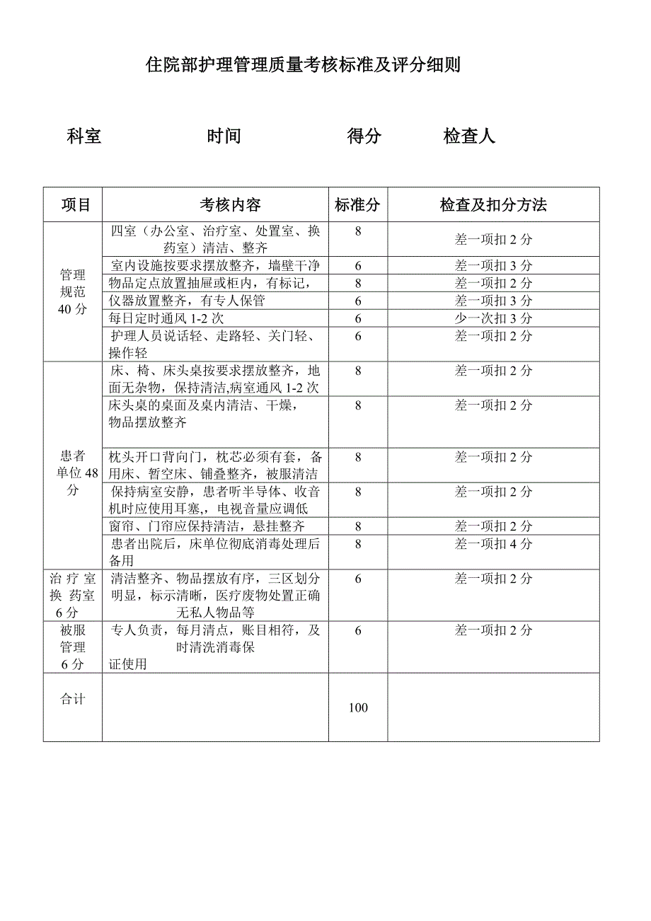 病房管理质量考核标准及评分细则_第1页