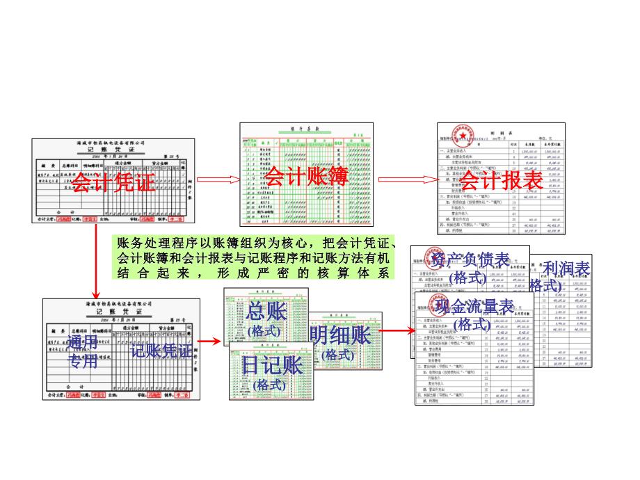 _账务处理程序_第4页