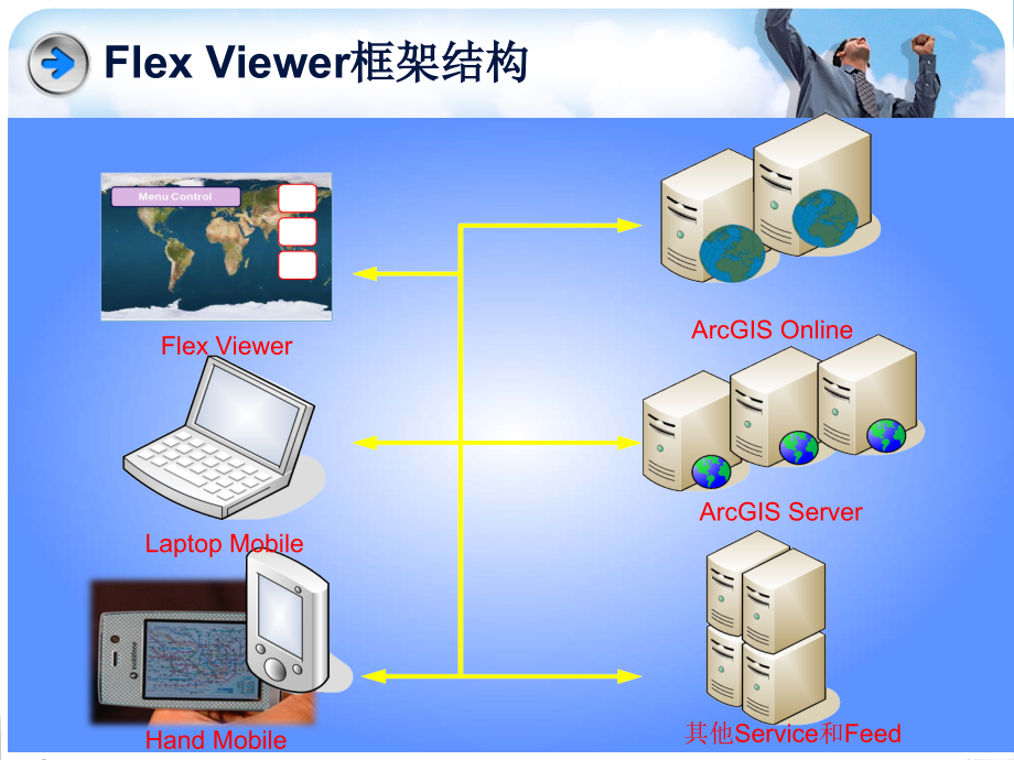 基于ESRI_Flex_Viewer框架的ArcGIS_Server开发_第4页