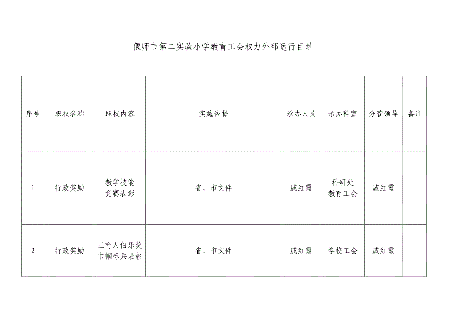 偃 师 市 第二实验小学职 权 目 录_第4页