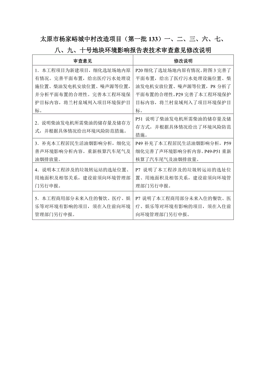 山西省太原市太原市杨家峪城中村改造项目(第一批133)一、二、三、六、七、八、九、十号地块建设项目环境影响报告表1_第3页