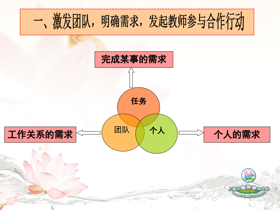 上海市黄浦区荷花池幼儿园_第4页