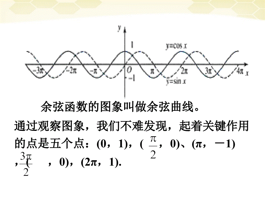 11-12学年高中数学 1.3.2.1 余弦函数的图象与性质课件 新人教B版必修4_第3页