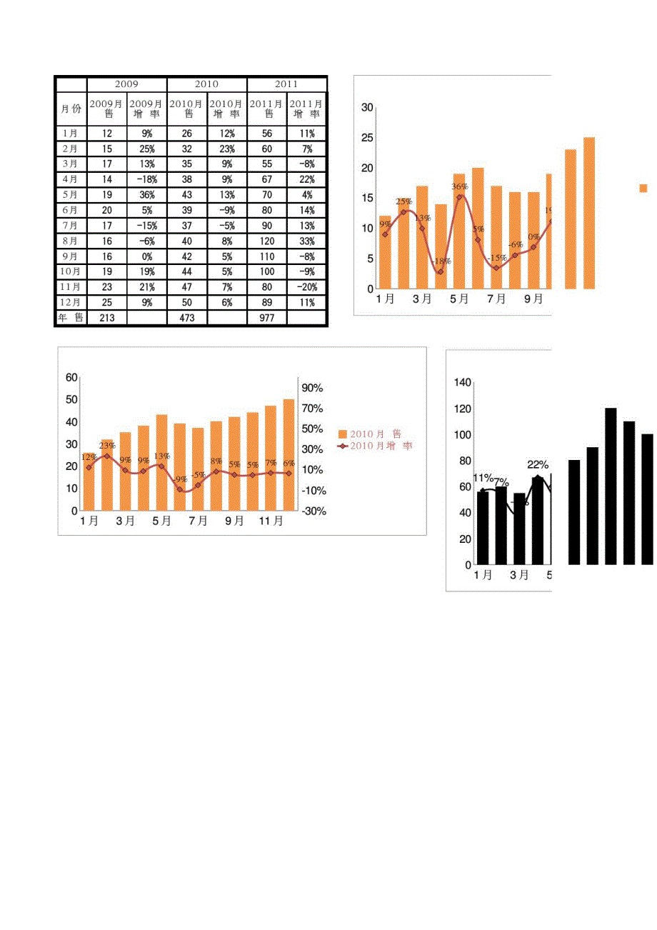 销售增长率图表_第1页