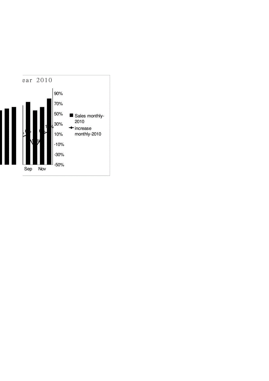 销售增长率图表_第4页