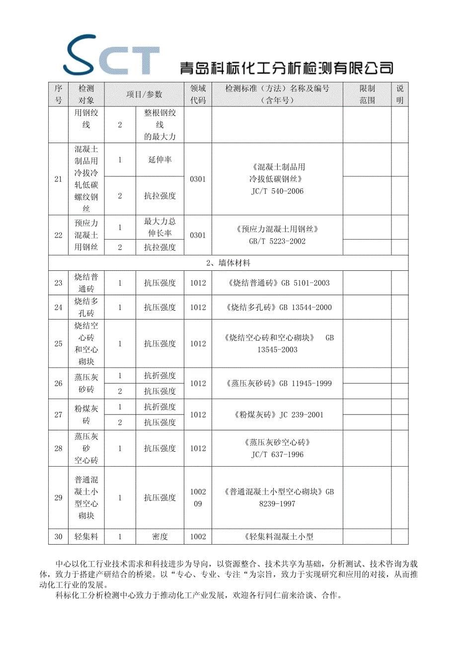 混凝土结构材料、墙体材料检测标准(认证范围)_第5页