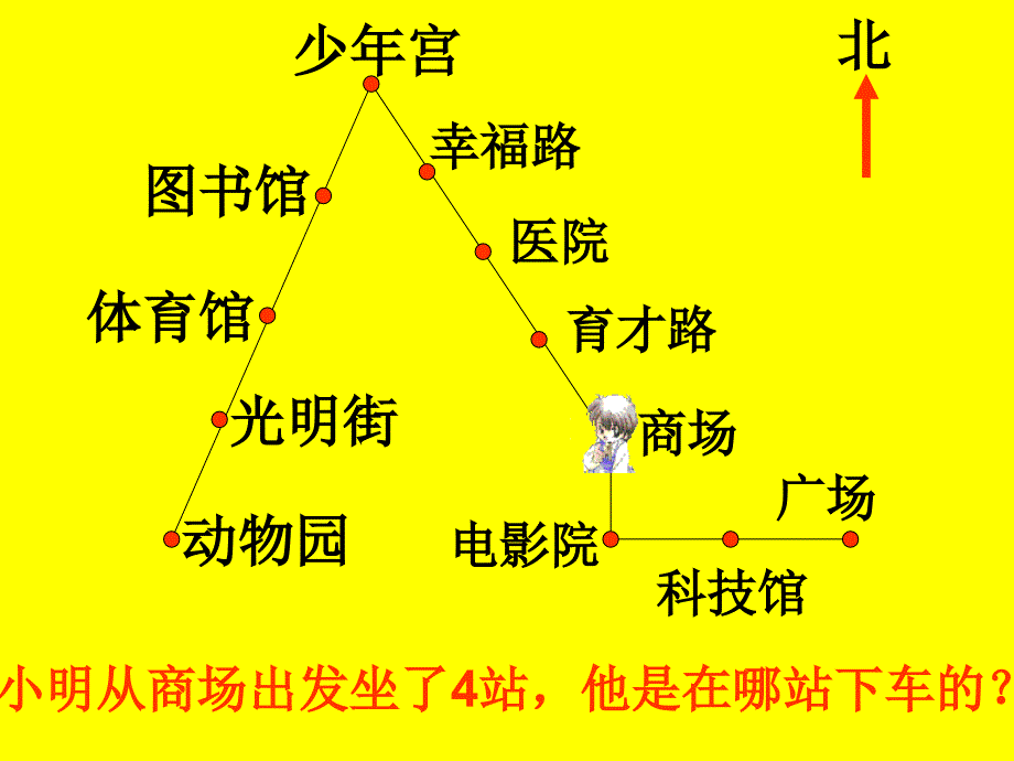 二年级数学认识路线-2_第4页