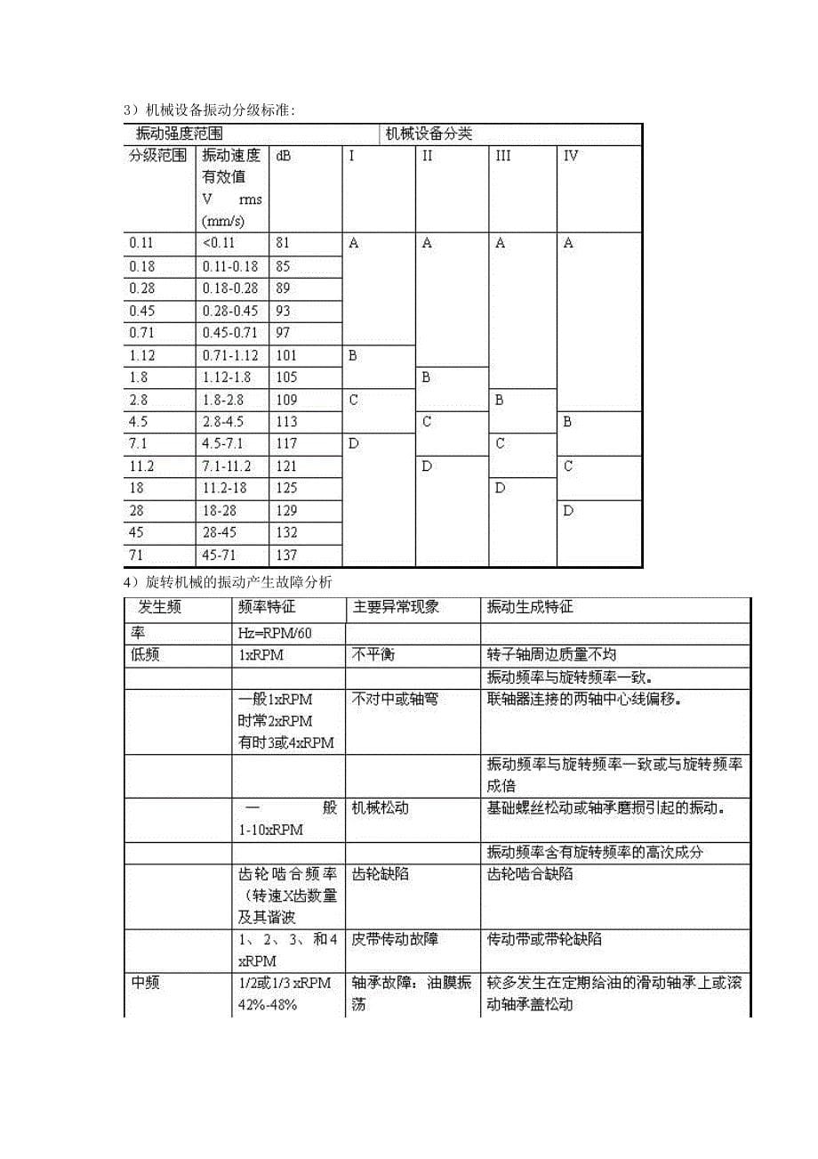 设备故障诊断技术及振动监测的应用_第5页