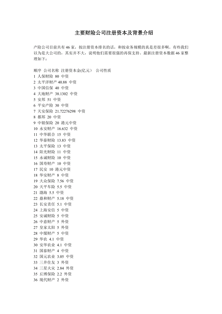 财险公司背景及注册资本_第1页
