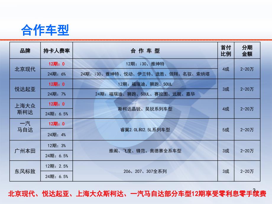 龙卡信用卡汽车分期网点营销指南_第4页