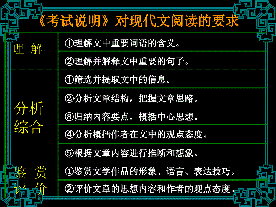 现代文阅读备考系列讲座 5_第3页