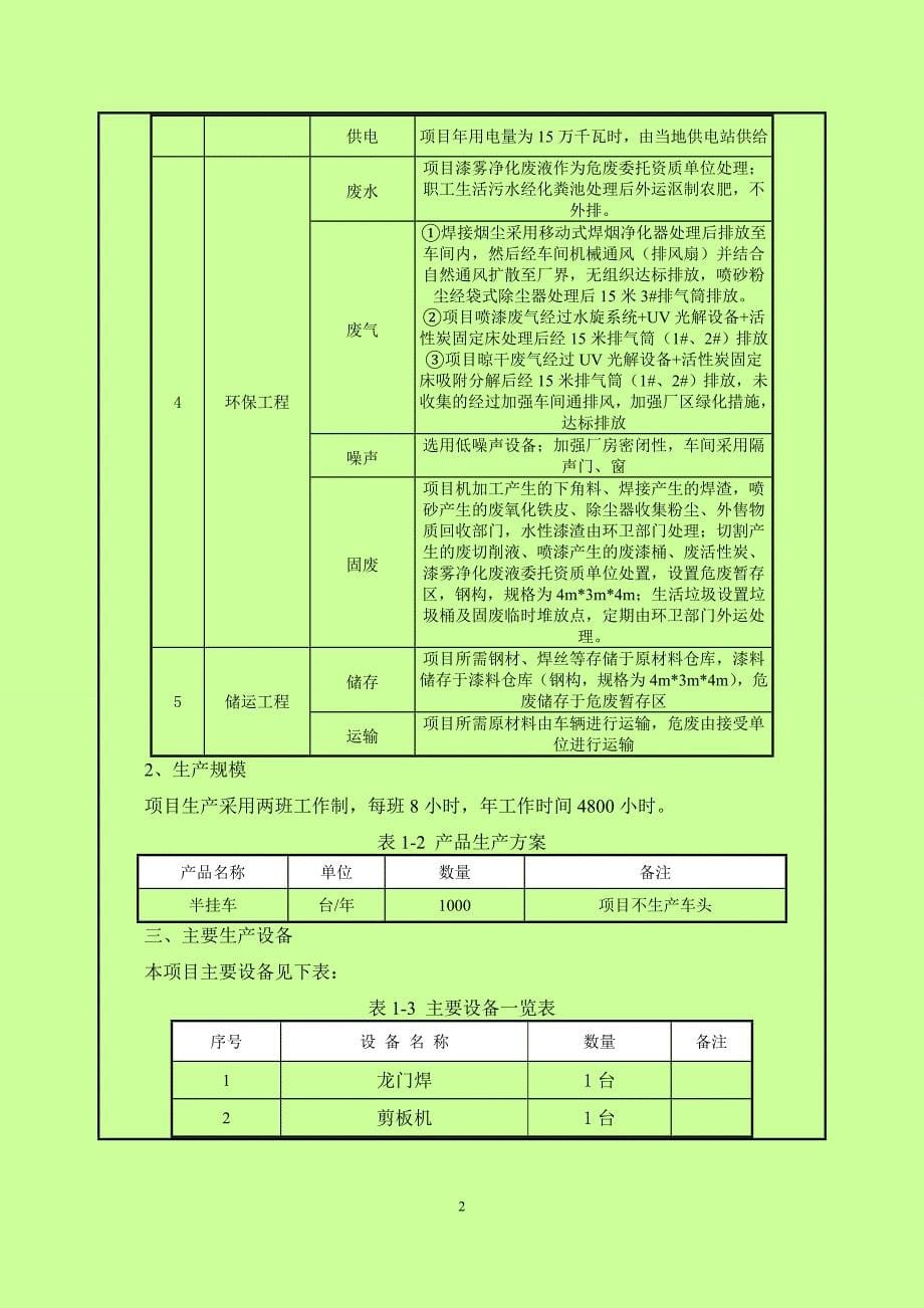 梁山县华源工贸有限公司半挂车生产项目环境影响报告表_第5页