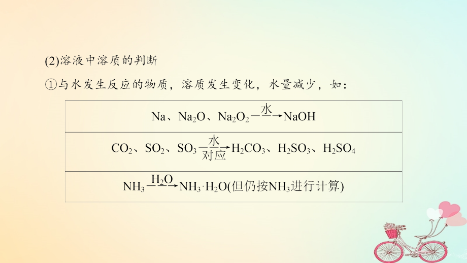 2019年高考化学一轮复习第1章认识化学科学第4节物质的量浓度课件鲁科版_第5页