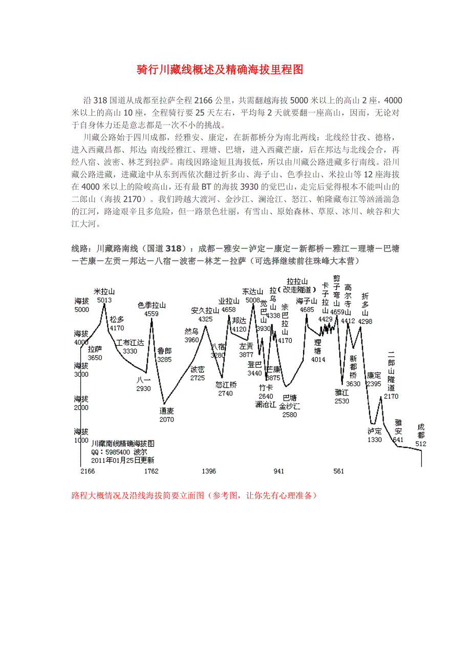 骑行川藏里程图_第1页
