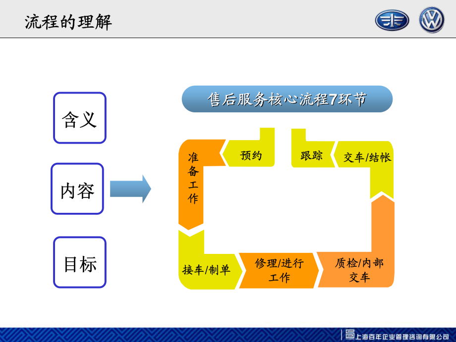 一汽-大众 汽车售后服务流程_第4页