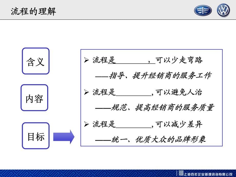 一汽-大众 汽车售后服务流程_第5页