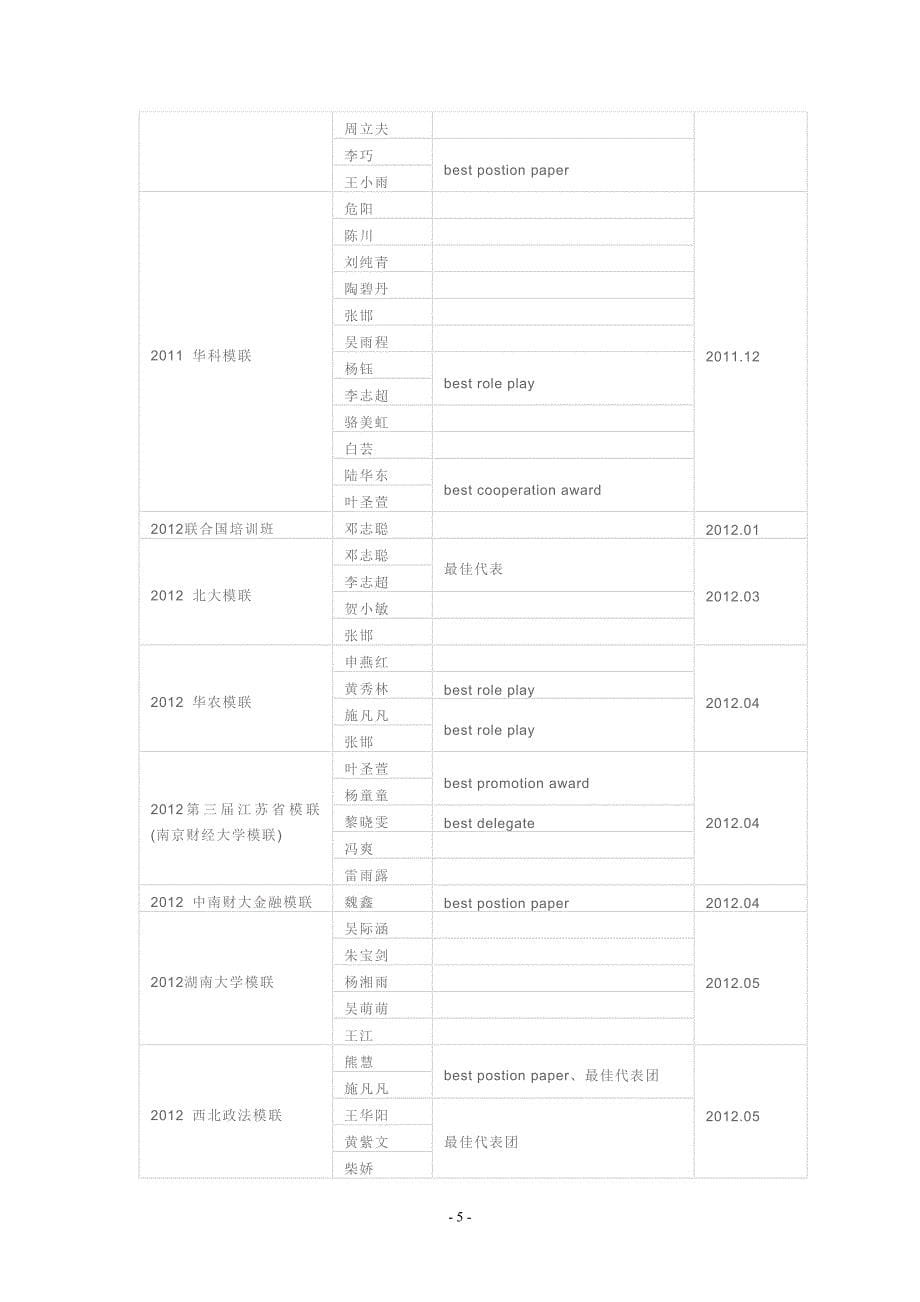 模拟国际事务委员会_第5页