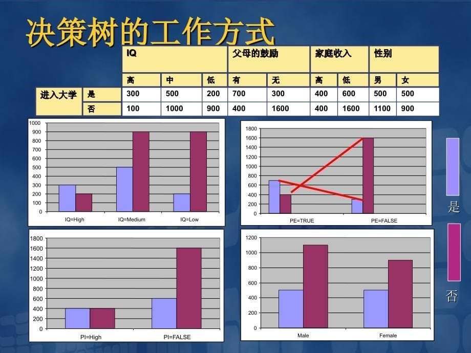 ppt title_第5页