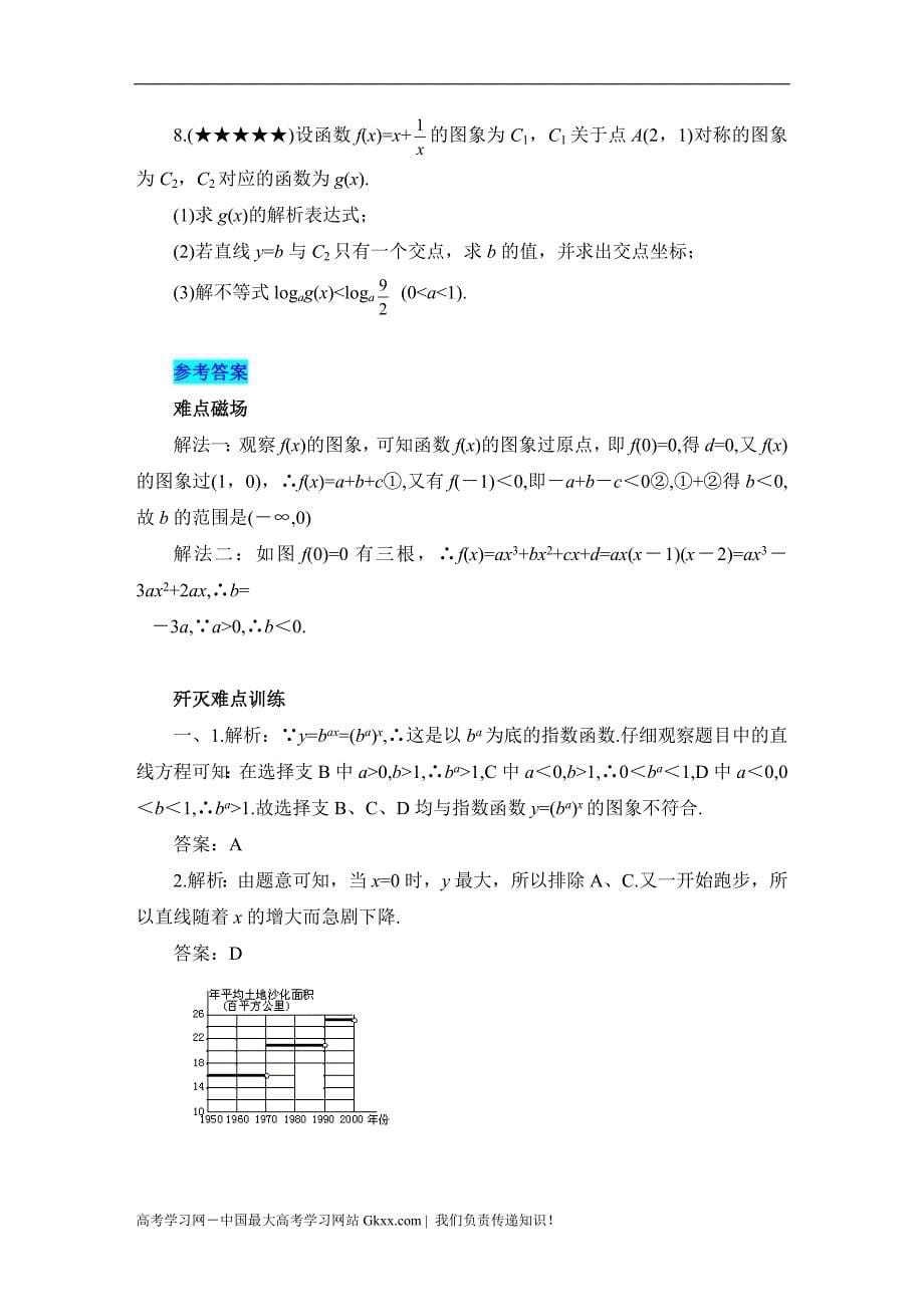 高考数学典型例题10：函数图象_第5页