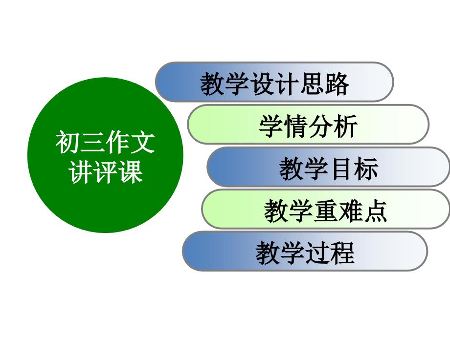 北京市西城区重点中学2017年3月初三英语复习-作文讲评课-课件(共24张PPT)_第2页