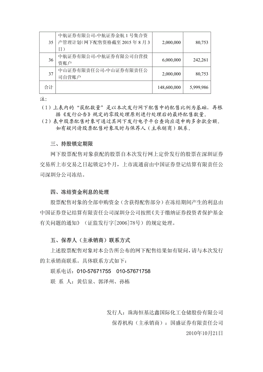 恒基达鑫：首次公开发行a股网下配售结果公告 2010-10-22_第4页