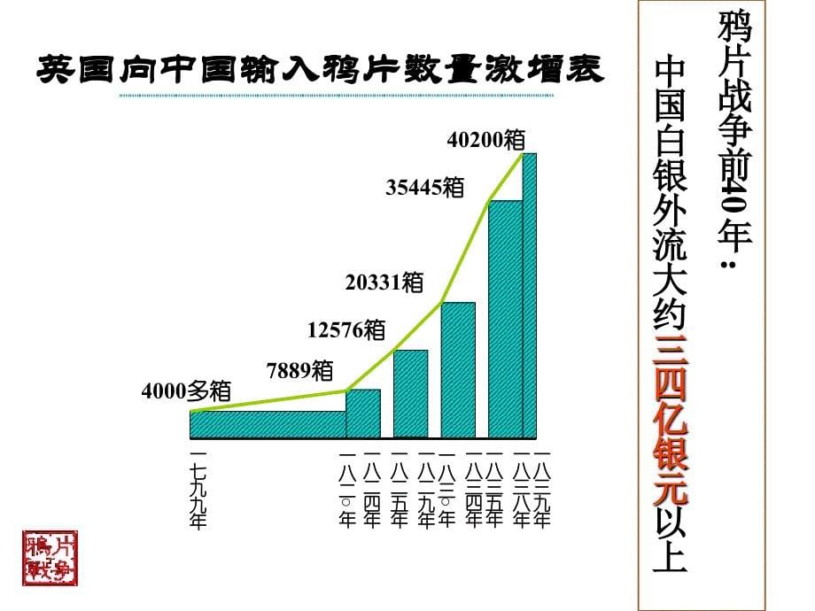 七年级历史鸦片战争_第5页