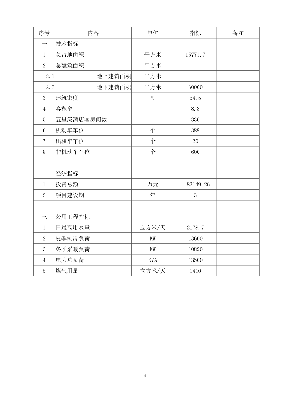 某某综合写字楼建设项目可行性研究报告_第4页