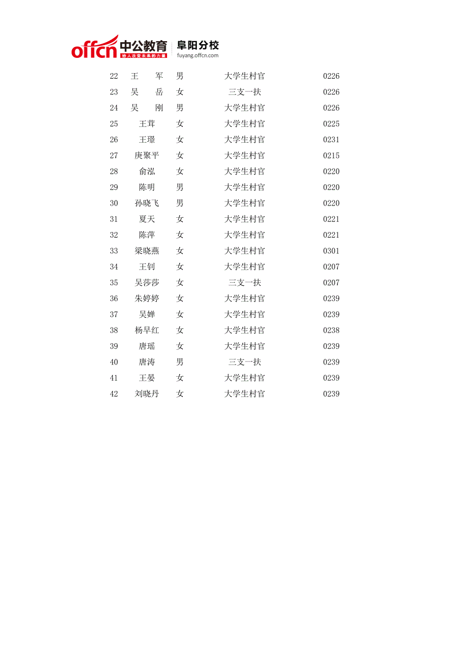 2014年马鞍山和县部分事业单位招聘服务基层项目人员申请加分公示_第2页