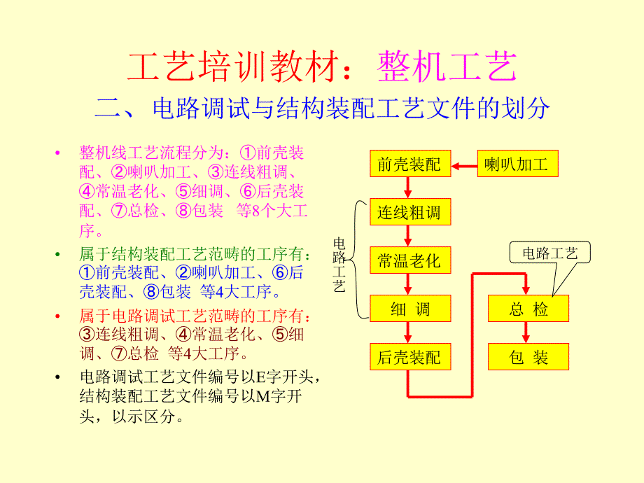 工艺培训教材：整机工艺_第2页