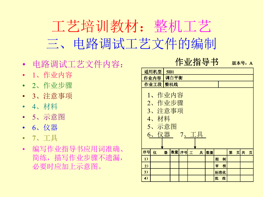 工艺培训教材：整机工艺_第3页